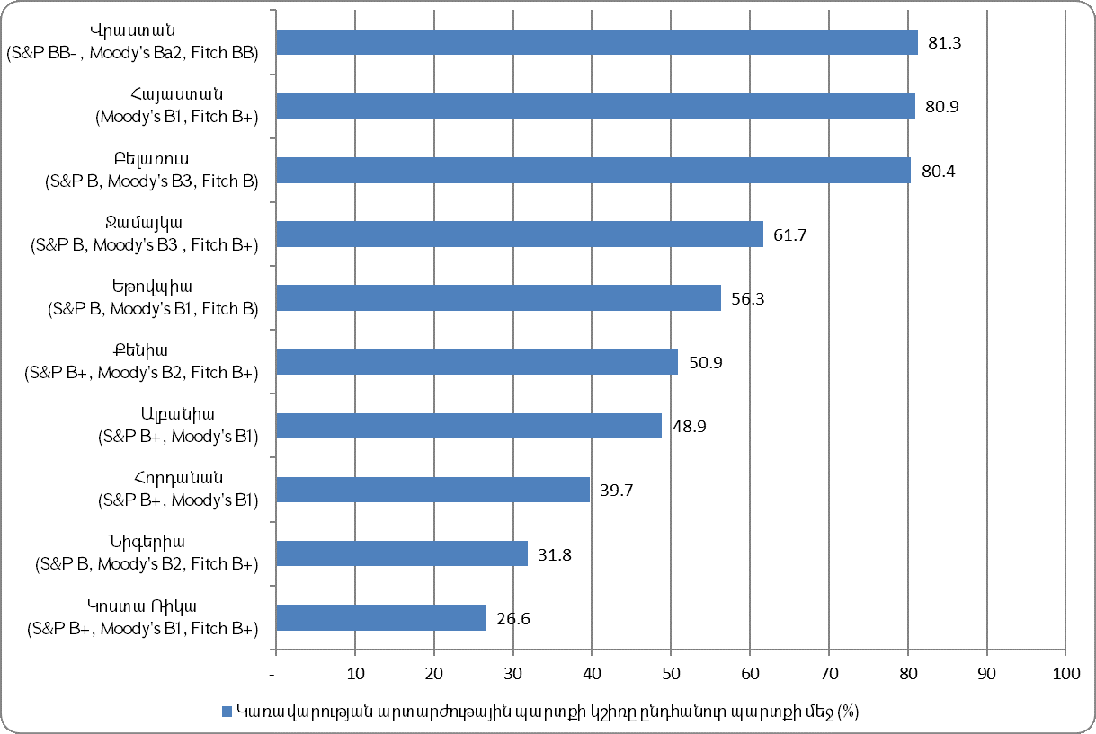 Գծապատկեր 13